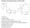 Пробоотборник поршневой для газовых проб ППД-0.25 (объем 250 мл.)