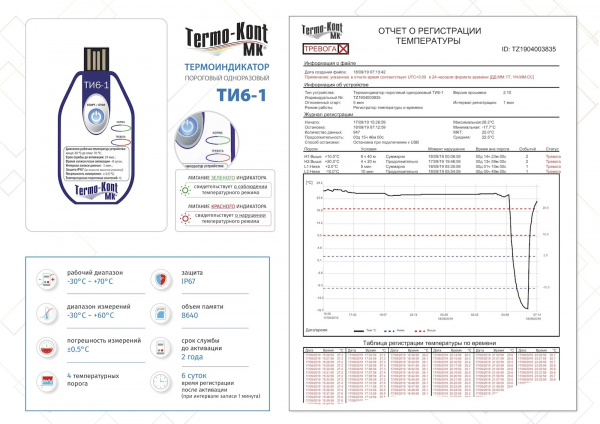 Термоиндикатор пороговый одноразовый ТИ6-1
