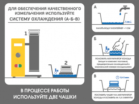 Мельница ВЬЮГА 3М