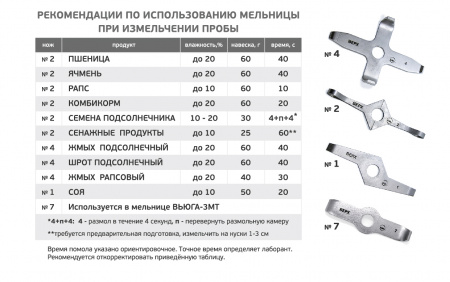 Мельница ВЬЮГА 3М