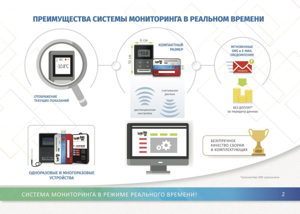 Система ОНЛАЙН МОНИТОРИНГА Термо-Конт МК