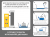 Мельница ВЬЮГА-3МТ